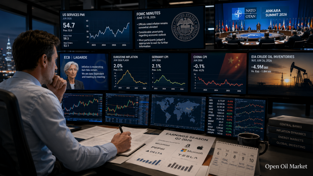 投資家カレンダー 2026年7月6日から10日: FOMC、NATO、中国のCPI、PepsiCo、TCS、Delta